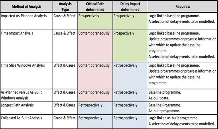 Method of Analysis 1