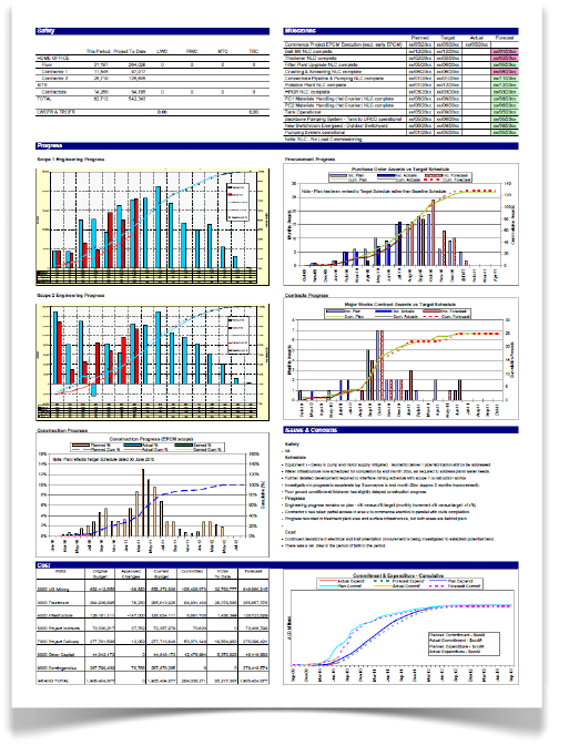 Project analysis graphs